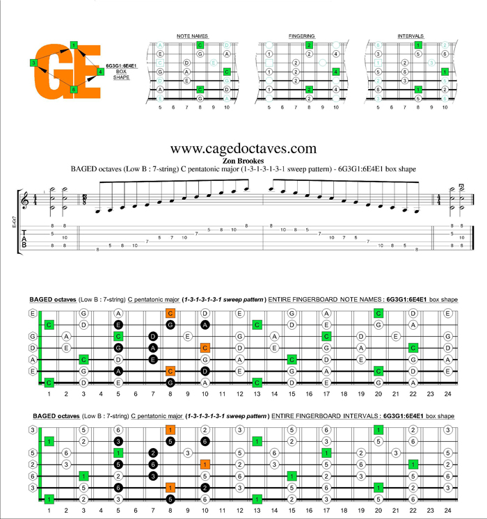 BAGED octaves C pentatonic major scale 1313131 sweep pattern: 6G3G1:6E4E1 box shape
